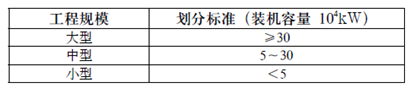 发电机组、水轮机组等级划分标准